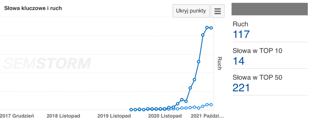 pozycjonowanie stron Oświęcim